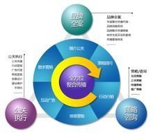 迪思傳媒集團(tuán)互聯(lián)網(wǎng)廣告服務(wù)崗位薪資待遇解析