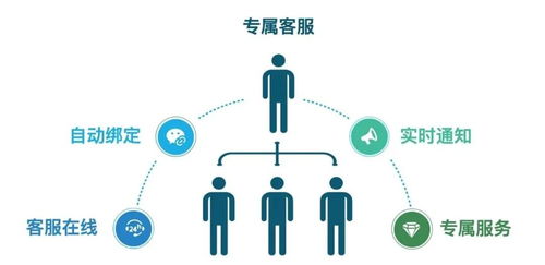 繭數scrm產品介紹系列 私域流量池