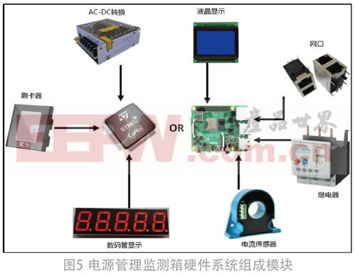 重要設(shè)備儀器的智能電源管理監(jiān)測(cè)箱系統(tǒng)設(shè)計(jì)——以數(shù)理教學(xué)器材為例