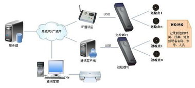 智能巡檢管理系統 從企業生產設備到數理教學器材的廣泛應用與需求激增