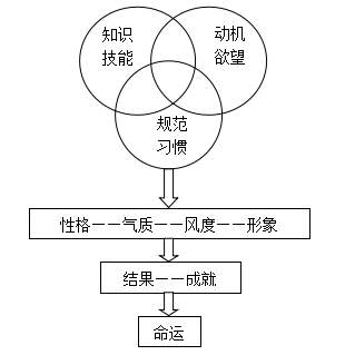 第五章 第二節 數理教學器材